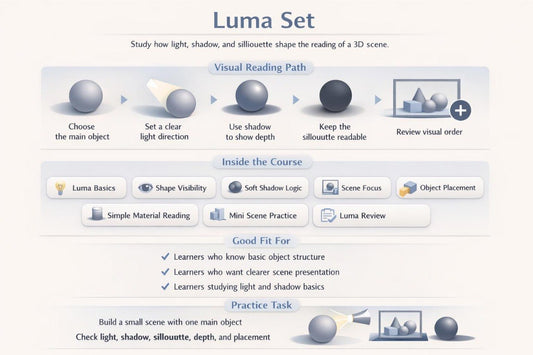 An infographic titled 'Luma Set' with illustrated steps and text about learning how to read a 3D scene, including visual reading path, course topics, good fit for, and practice task sections.